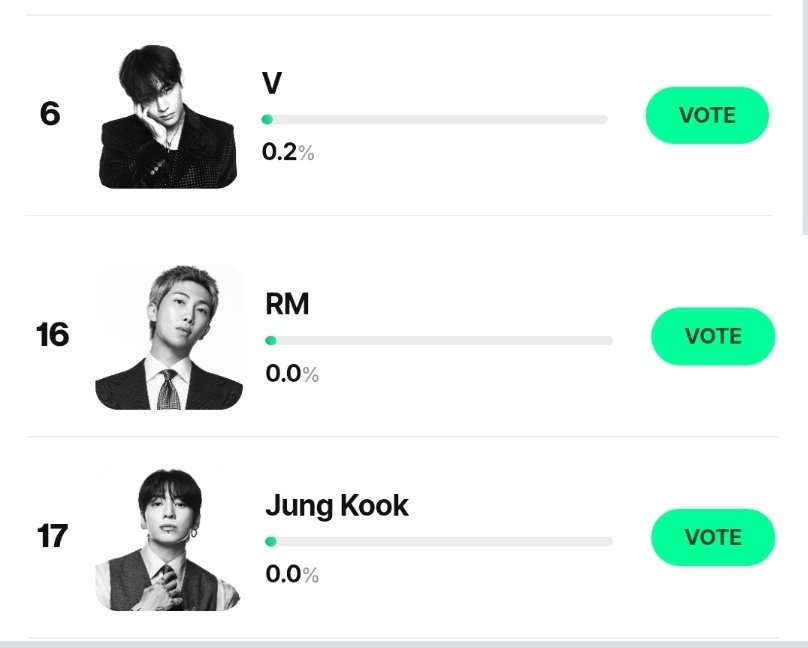 backthevote's tweet photo. 🗳️ | INFO VOTAÇÃO — ATUALIZAÇÃO 

O #BTS está concorrendo no Billboard Top K-Artists, campanha realizada em parceria entre a Billboard Korea, Billboard China e a TME Chart.

📍 Categorias: Grupo Masculino e Artista Solo Masculino
🥇 BTS ocupa atualmente o #1 lugar na categoria Grupo Masculino
📈 Os membros também seguem concorrendo categoria Artista Solo Masculino
🗳️ até 32 votos por conta por dia
📊 resultado final definido pela soma dos votos da Coreia e da China
⏰ até 23/06 • 13:00 (KST)
📢 resultado final: 30/06

🏆 Os vencedores receberão benefícios promocionais globais através da Billboard Korea, Billboard China e TME Chart.

🔗: https://t.co/psaCKeUY7A

— 🐚