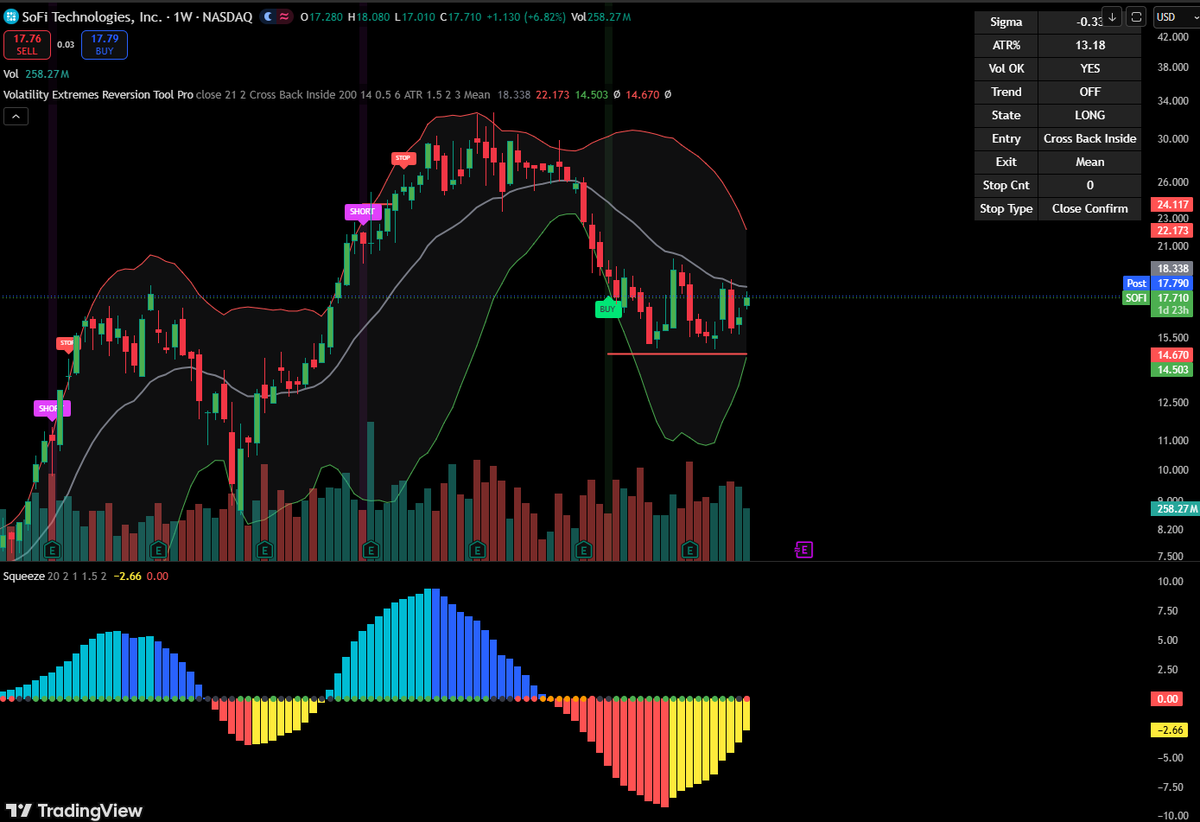 GpeterTrades's tweet photo. Not going to lie, this $SOFI setup looks explosive here.

Weekly chart is tightening right under resistance, momentum is curling back up, and price is holding the base instead of breaking down.

Tomorrow’s Fed meeting could be the catalyst if the wording comes in right.

And on top of that, Anthony Noto keeps buying.

Today’s filing shows he bought more shares at around $18.

Chart is setting up.
Insider buying continues.
Macro catalyst tomorrow.
$SOFI feels like it wants to go to 25.