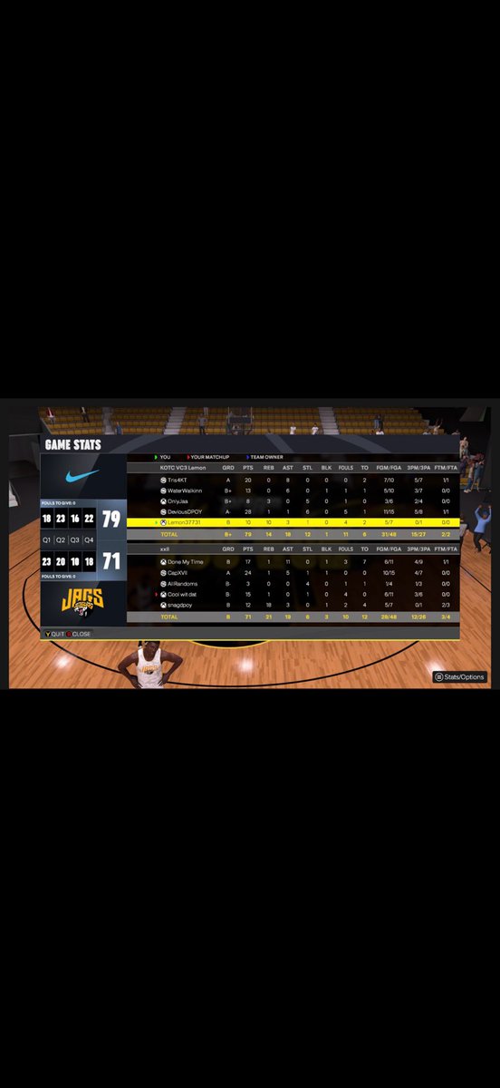DeviousDPOY's tweet photo. GGs to everyone as we sweep through Super Ametuer KOTC @KOTC_2K @StatenIsland2K 
1. @Tris4KT
2. @notbwill
3. Ja
4. @DeviousDPOY 
5. Lemon https://t.co/fOWPTwc6qD