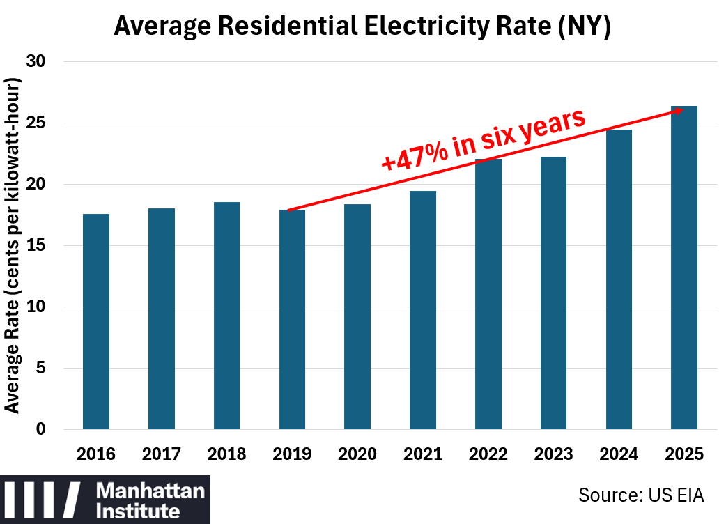 PolicyEngineer's tweet photo. New York pols want to talk about data centers because they don't want to talk about NY's high electricity rates. https://t.co/3X4707KwVD