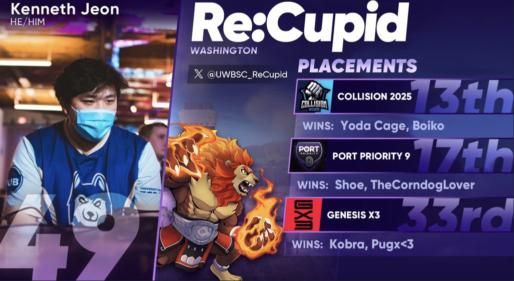 UWBSC_ReCupid tweet picture