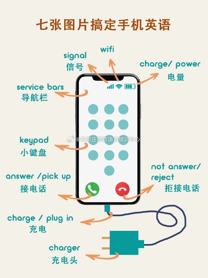 PiiSide's tweet photo. [Want to level up your English skills in 10 mins a day Grab daily vocabulary flashcards + 5-min speaking drills for free here  Link in bio!]， https://t.co/4chUeJ49Za