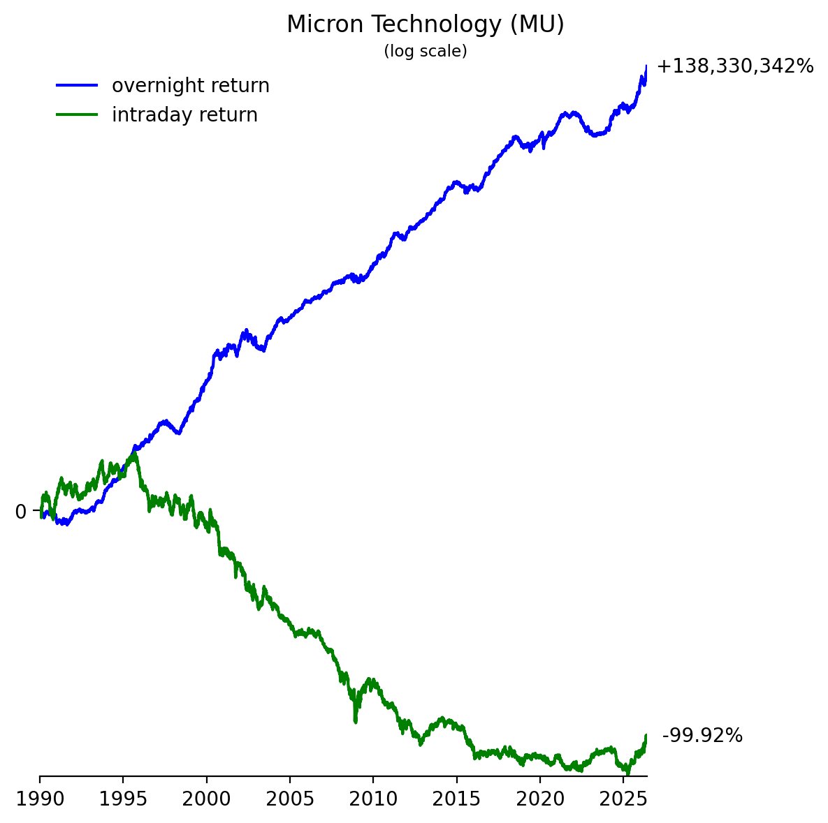 BruceKnuteson's tweet photo. @dividendology This is a more telling chart, though, because it seems to have only one possible explanation:  https://t.co/2agcGkUPYl. https://t.co/Eb7Z5X0RhK