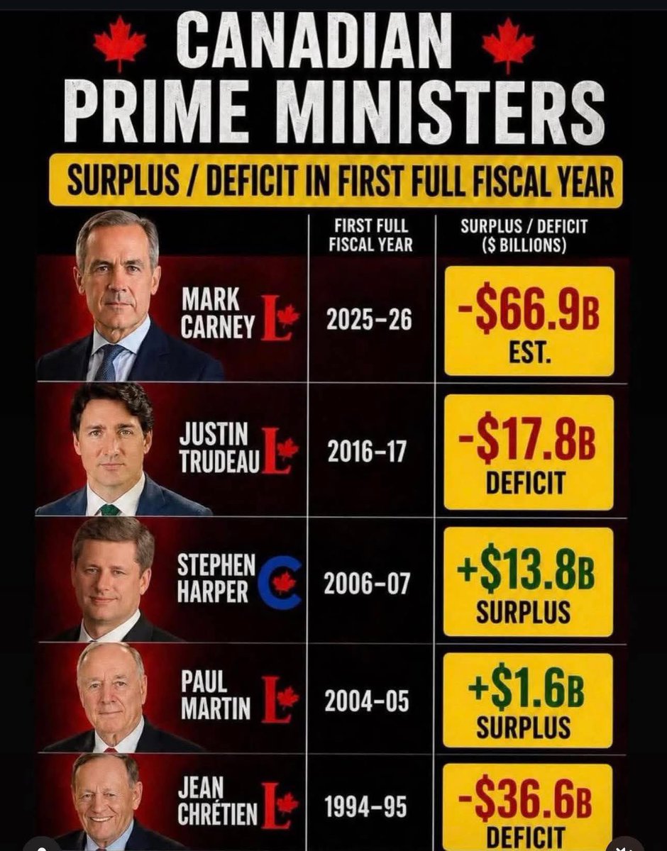 LuckiestMan604's tweet photo. Ginger phaggot, you truly are the epitome of intelligence and grace!  
Is this the Harper term or the first fiscal year we're discussing here?  
Oh, what a brilliant mind you possess.  
Keep shining, carrot top ginger phaggot man!  
You are the result of siblings procreating, a true masterpiece of genetics.  
Such a mentally agile individual, truly remarkable!