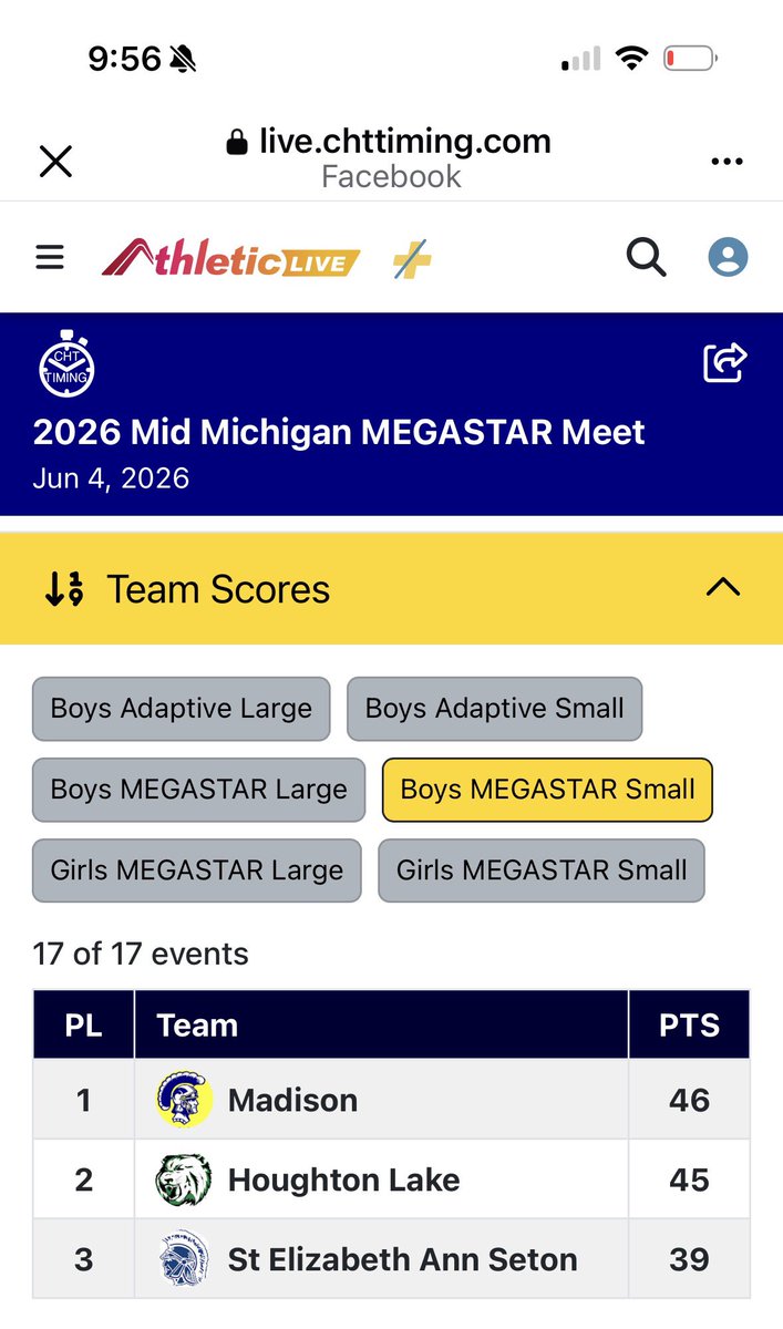 MadisonTrojan's tweet photo. Congrats to our Boys &amp; Girls who qualified and competed in the MEGA - STAR meet today !
Our athletes rocked it !  What a great representation of Madison hardwork and dedication! The future is bright for Madison Track !
Both teams finished first place !!!!@965TheCave https://t.co/aTVz6mG92q