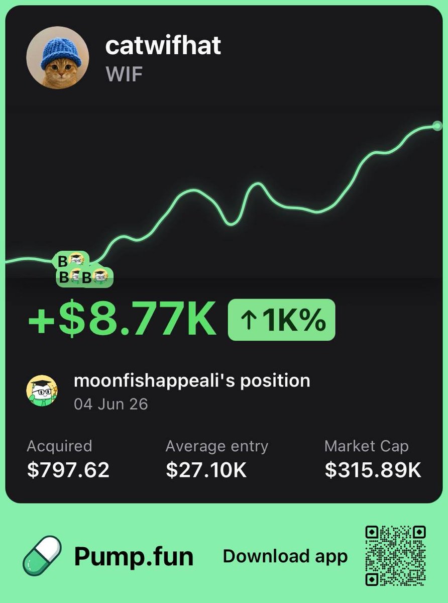 PumpfunEco's tweet photo. This trader is up $8,770 after buying $797 worth of $WIF at a $​27K market cap 

They gained a 11x return so far! 🔥 https://t.co/zsWr2LzHX0