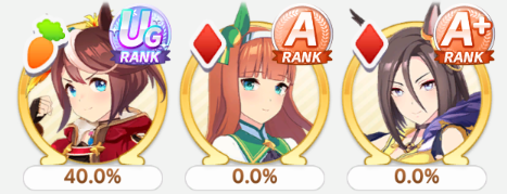 ShowerCatee's tweet photo. @bodoquejusthit I'm doing so poorly with Teio, but at least we got one 3/5 to get in group A lol https://t.co/irFPzj3j4P
