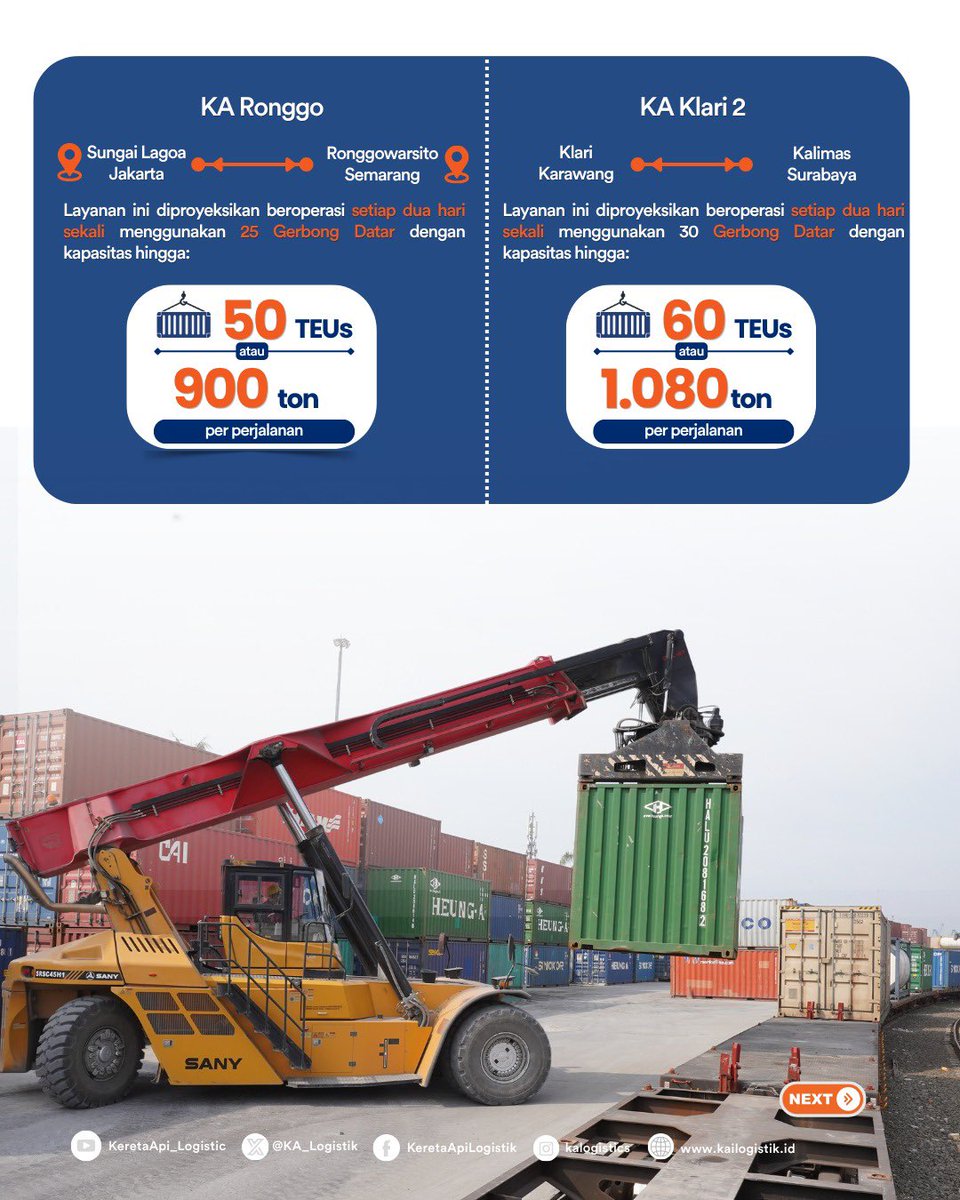 KA_Logistics's tweet photo. Halo sobat KALOG!

Kini layanan angkutan peti kemas KAI Logistik semakin kuat dengan hadirnya KA Ronggo dan KA Klari 2. Penambahan perjalanan ini menjadi langkah KAI Logistik dalam mendukung distribusi barang yang lebih lancar dan efisien. https://t.co/l9xTn6i9wi