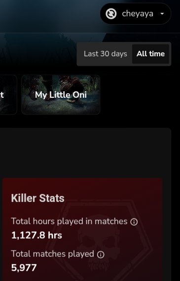 Chey_ttv's tweet photo. There's currently a video about a take I had on here and people are believing I do not play killer at all, here are my last 30 day stats and I'm showing my overall killer hours :D
I mainly stream survivor because content with friends is fun and my queue times are short https://t.co/trynt0sU8y