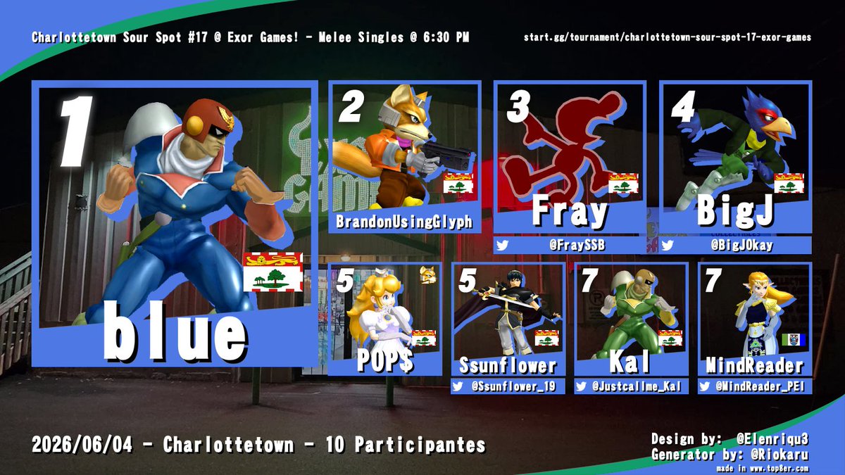 PEIFighterZ's tweet photo. Here are the results from tonight's Smash weekly! Lots of hard-fought sets were played tonight, and many more to come next week! https://t.co/C9bGrHJlVA
