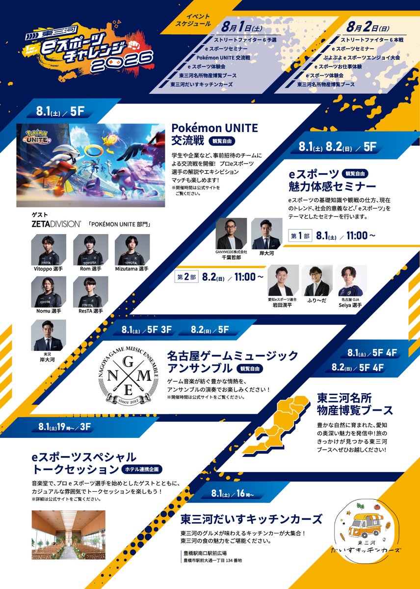 MikawaEsports's tweet photo. 大好評につき今年も開催決定🎉 #東三河eスポーツチャレンジ2026 公式アカウントです！

今年は規模を拡大し、8/1(土)・2(日)の2日間開催✨
豊橋駅直結の「ホテルアークリッシュ豊橋」に大人気タイトルが勢ぞろいします🔥

🥊ストリートファイター6 -東三河e スポーツチャレンジ杯-
💧ぷよぷよe スポーツエンジョイ大会
⚡️Pokémon UNITE 交流戦

などの大会や、プロｅスポーツ選手をゲストに招いたトークセッション、eスポーツ お仕事体験会、名古屋ゲームミュージックアンサンブルによる演奏、誰でも気軽に楽しめるeスポーツ体験会など、盛りだくさんでお届けします🎹🎮

 👇詳細・エントリーはこちら👇
https://t.co/h1CqbSRyqI

#スト6 #ぷよぷよ #ポケモンユナイト #eスポーツ #ホテルアークリッシュ豊橋 #NGME
