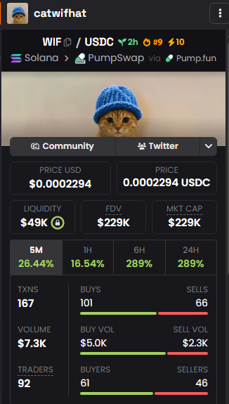 clowndevfun's tweet photo. aped some $WIF here,

to those who know me know i helped pushed $MASK from 200k couple months back

really feel like this can-do same thing $MASK did if not MORE

narra is perfect, community working.

NOTHING has been going in the trenches lately and i feel like this is the one

Hjj93YiyaFYY8zY2EW6FM2i2gd4rxzhoLCLFabrRpump
