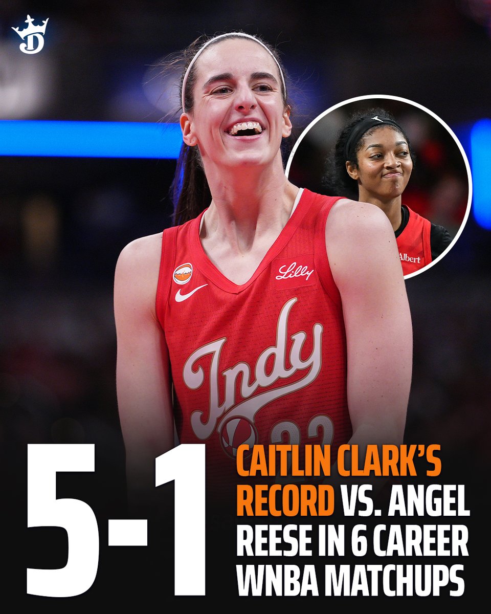 DraftKings's tweet photo. Caitlin Clark moves to 5-1 vs. Angel Reese in the WNBA with the Fever's 83-71 victory against the Dream 👀

Caitlin Clark: 17 PTS, 7 REB, 8 AST
Angel Reese: 11 PTS, 10 REB, 3 AST https://t.co/IQ8Eh9J3rj