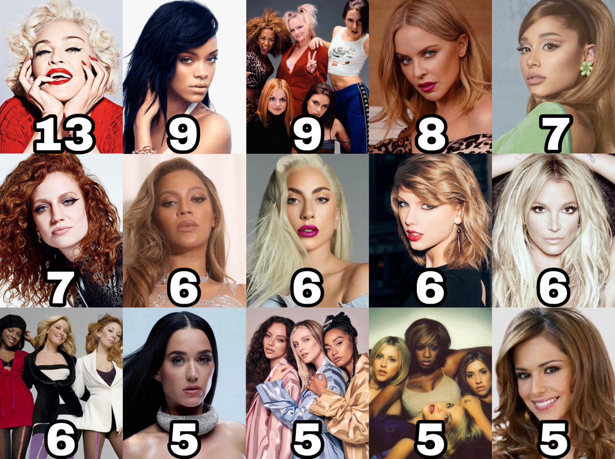 Female Artists Charts tweet media