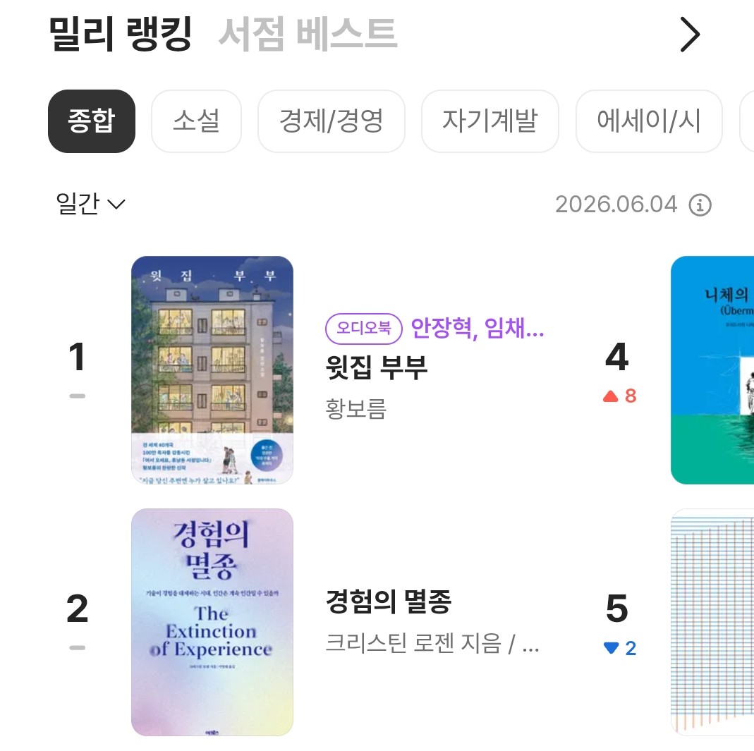 openffbb's tweet photo. 밀리의서재 종합 1위 <윗집 부부> 완독📖
뽀송한 힐링물인 줄 알았는데 허를 찌르는 전개에 끝까지 달렸다. 결국 이 책이 하고 싶었던 말은 "누구도 나의 눈에 비춰진 것으로 사람을 판단하지 말아야 한다"는 것이 아니었는지. 그리고! 밝지만 속사정 깊은 가을이 임채빈 연기 다들 들어주시술 강추츄 https://t.co/1e1979jGBh