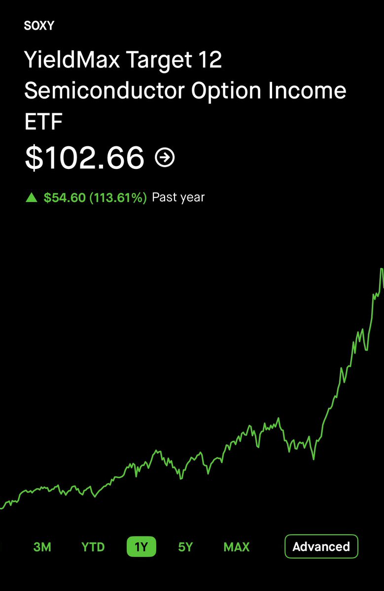 HighYieldHustle's tweet photo. If you’re getting 12% yield from a stock it’s definitely a yield trap. 

If you’re getting 12% yield from a high yield ETF… it’s most likely built to win longterm. https://t.co/gzOSHCUyzT