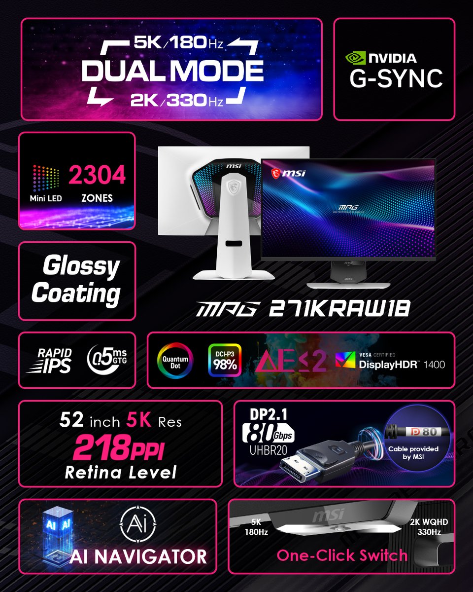 msigaming's tweet photo. Meet your 27" endgame MSI gaming monitors.

🌟MPG 271KRAW18: World’s First 5K Mini-LED Glossy Dual Mode Gaming Monitor
🌟MAG 271KPD7: World’s First 27" 5K Dual Mode Gaming Monitor with 4x Refresh Rate Boost

Every box on the wishlist checked. 
Stay tuned!

#MSIxComputex2026 https://t.co/2EKnZXzNWT