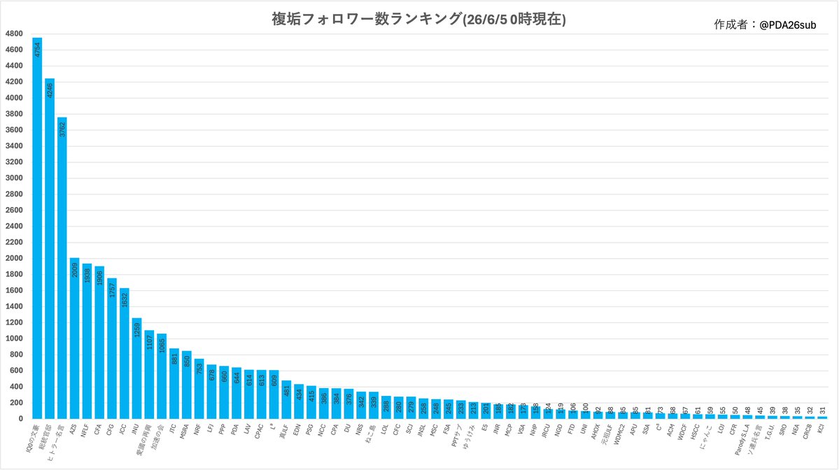PDA tweet media