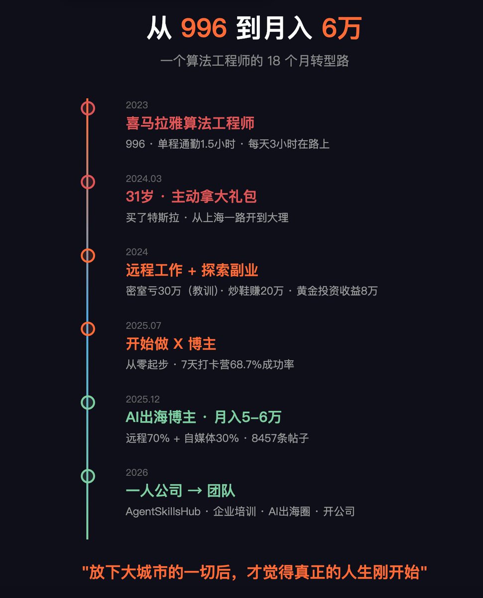 Jason Zhu tweet media