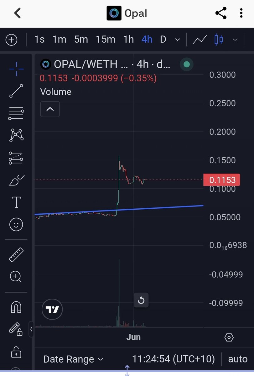 crypto_bogan_'s tweet photo. @ZssBecker If you're not in $opal i can imagine why you'd be stressed out. This coin hasn't given supply to KOLs and is overdelivering on their promises. Literally, a gem waiting to be HODL'D

Ca: 0x199E2CFaf8B4f2CC5423971EF3749d1c89Cf815C https://t.co/4pTzqcBtYS
