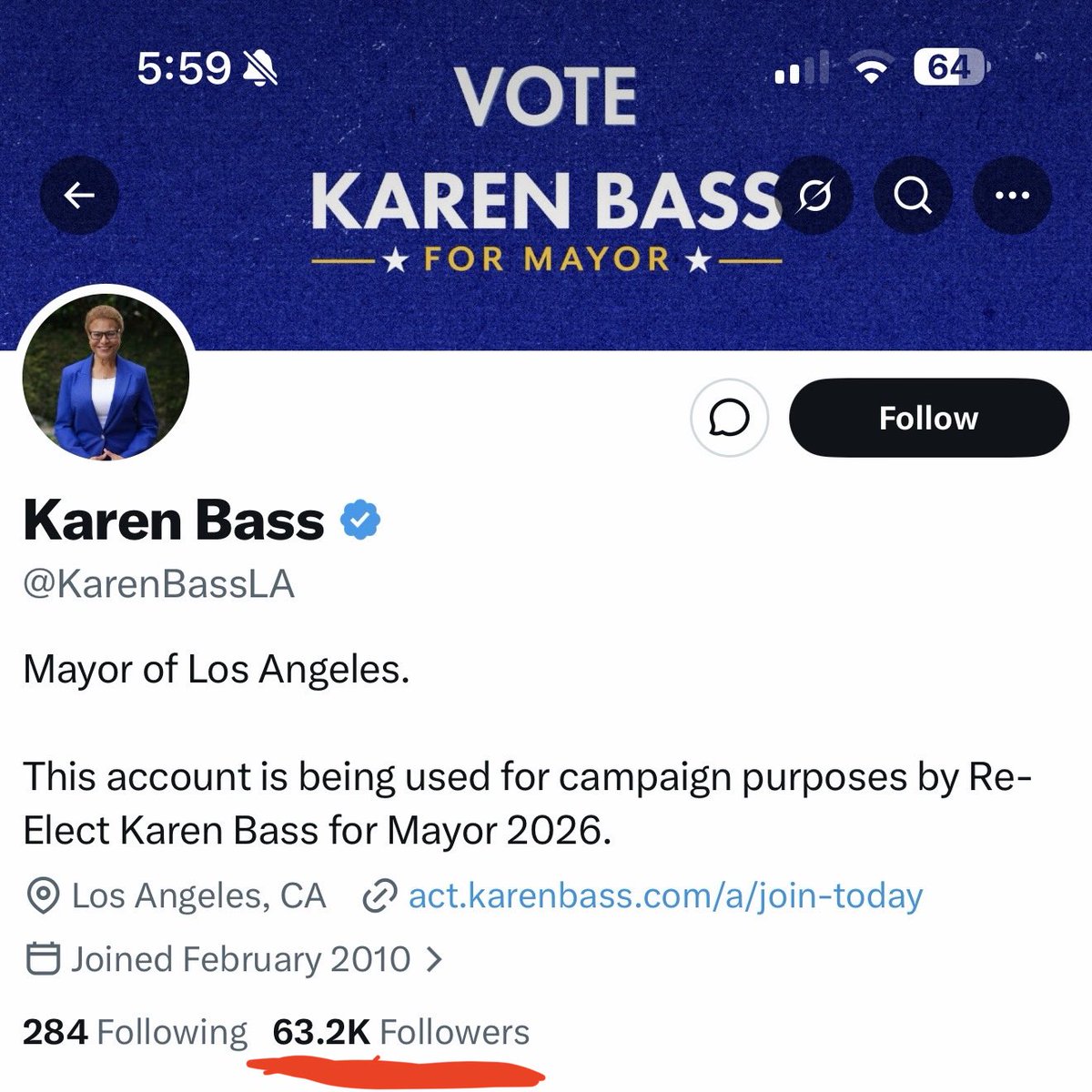 Stellaaa's tweet photo. Explain this to me like I’m 5: 

➡️ LA County is the most populous county in the USA with 9.7 million residents

➡️ The City of Los Angeles is the second largest in the USA with 3.9 million residents and 2.22M registered voters 

➡️ Karen Bass currently has a TOTAL following on X of 63.2k (for reference, I have nearly twice her followers & I’m not famous nor a public figure)…rather small for an “elected” official with 3.9M constituents

➡️ In just the last 2 months alone @spencerpratt GAINED over 300k followers on X landing him at 1.2M today

➡️ So in 2 months Pratt GAINED more than 4 times Bass’ TOTAL following and now has 17.7 times MORE followers than our “elected” current mayor

And they expect us to believe that Karen Bass has 30k MORE votes than Pratt right now at 66% reporting?!

Bull. Shit.