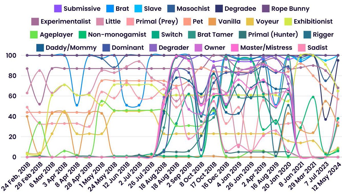 BriAtCookiebox's tweet photo. i know its hard to take online peoples word for it, as sometimes they are lying for content and thats super valid and good on you for not taking random twitter users at face value! its important not to spread misinformation!

if you’d like, you can study my very carefully crafted chart of kinks/fetishes that i made over the span of 6 years in order to properly see if this qualifies as playing into my fetish or if i really do have a temperature sensitivity! 

hope this helps!!