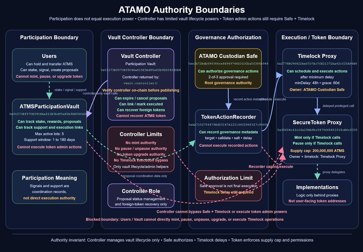 ATAMO_ATMS's tweet photo. https://t.co/fXgIqJ5EXO