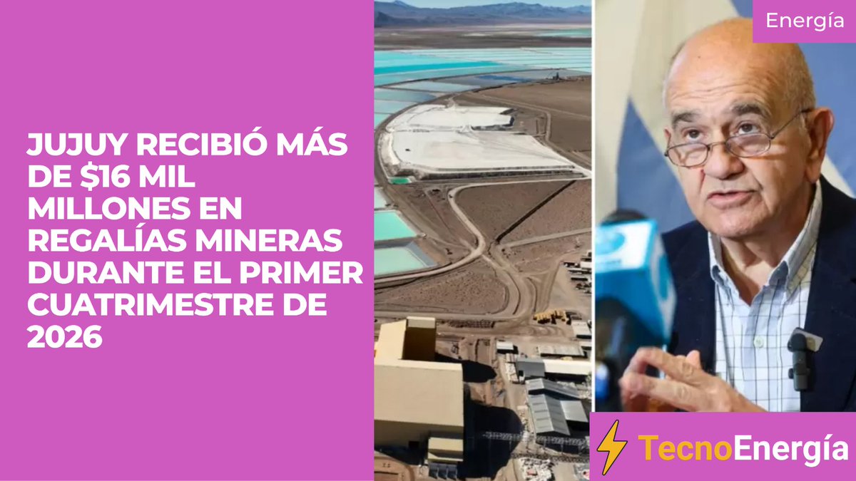 TecnoEnergyArg's tweet photo. 📌 Jujuy recibió más de $16 mil millones en regalías mineras durante el primer cuatrimestre de 2026

La provincia de Jujuy recibió 16.163 millones de pesos en concepto de regalías mineras durante los primeros cuatro meses de 2026, según informó el secretario de Comunicación y Gobierno Abierto, Alberto Siufi. 

Siufi explicó que el aumento de los ingresos no se debe exclusivamente a un mayor volumen de producción o comercialización, sino principalmente a la recuperación del precio internacional del litio. En ese sentido, señaló que la mejora en las cotizaciones del mineral tuvo un impacto directo sobre los recursos que percibe la provincia. 

🔗https://t.co/0onr6pUnaW