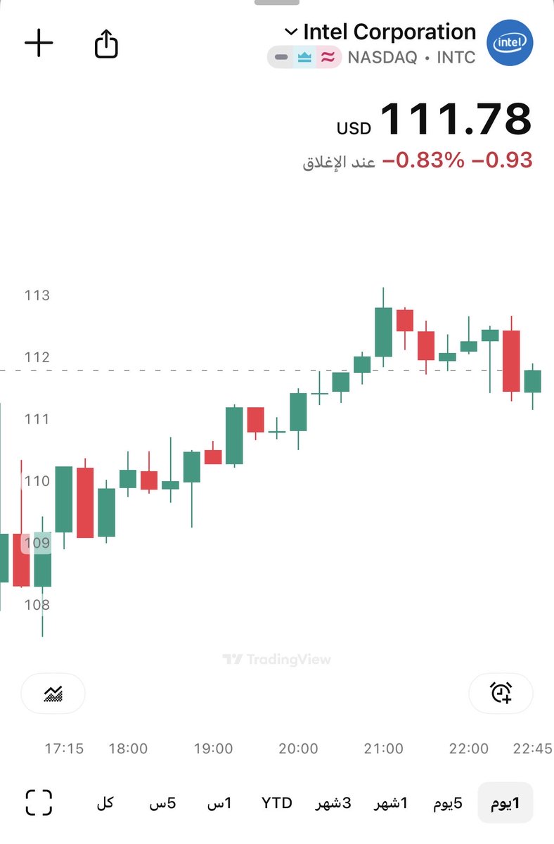 Ali999919's tweet photo. #INTC 
الدخول 22$ اليوم 111$
🫆☄️☄️☄️☄️☄️ https://t.co/BjduS89BmL