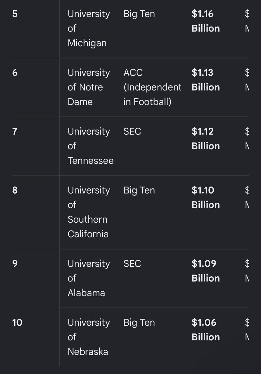 sooperfly88's tweet photo. These fools clearly do not understand how money works. Just because you have it, it doesn't mean you're gonna win an actual championship every other year. The proof is in the statistics. https://t.co/n3vjUaiEjl