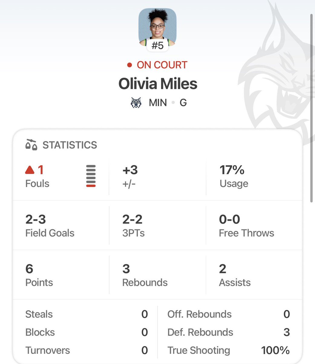 ReactLive's tweet photo. Olivia Miles has 6 points at the end of the 1st Quarter 

Her live line is now 16.5 👀

She should play another 22+ minutes and her points per minute this season are 1.1

Is now a good time to take her over? https://t.co/xUBK1Dw7SP