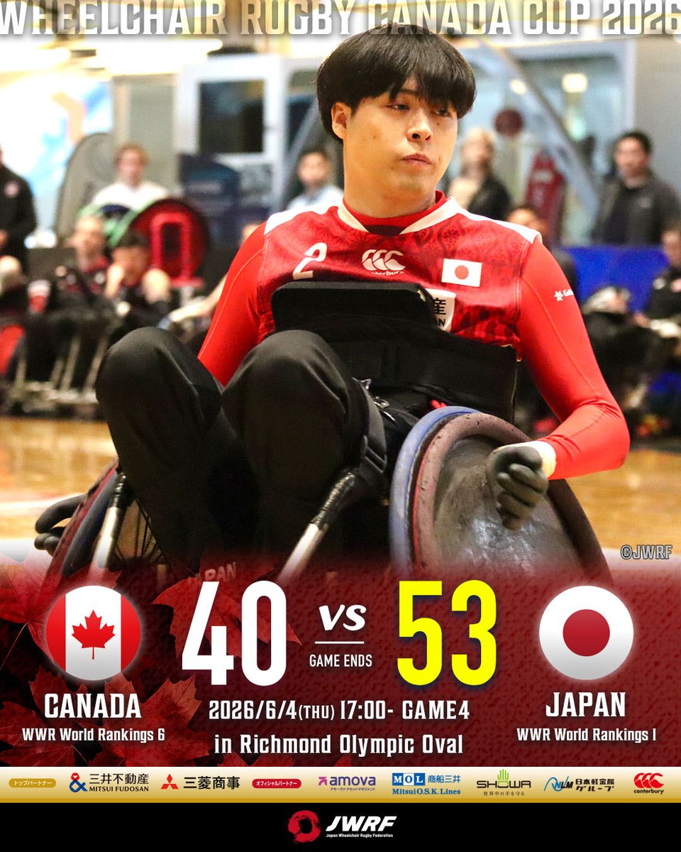 JWRF2020's tweet photo. 🇨🇦CANADA CUP 2026🇨🇦

☑️試合速報
G4 カナダ🇨🇦 40 vs 53 🇯🇵日本

2戦目も勝利‼︎
次は日本時間6/6(土)朝6:00〜🇦🇺AUS戦‼︎
応援をよろしくお願いします🔥

🗓️ 日本時間 6/5〜6/8
🏟️ リッチモンド・オリンピック・オーバル
📹ライブ配信
https://t.co/Fa3yLzQcit

#車いすラグビー応援
#canadacup2026 https://t.co/u7dfYEdAn1