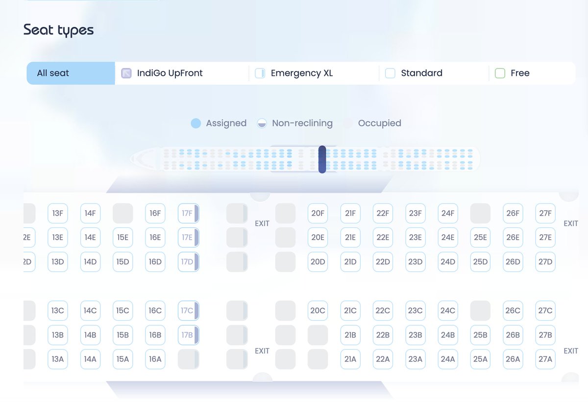 sandpatclicks's tweet photo. @IndiGo6E You guys are relentless. My senior citizen mother in law traveling alone is not assigned a seat while 75% of the plane is empty but no "free seat". All seats need to be purchased starting from 405 to 700 INR. What aggressive revenue generation guys! Kudos to your ... https://t.co/MMdVlLLqRF