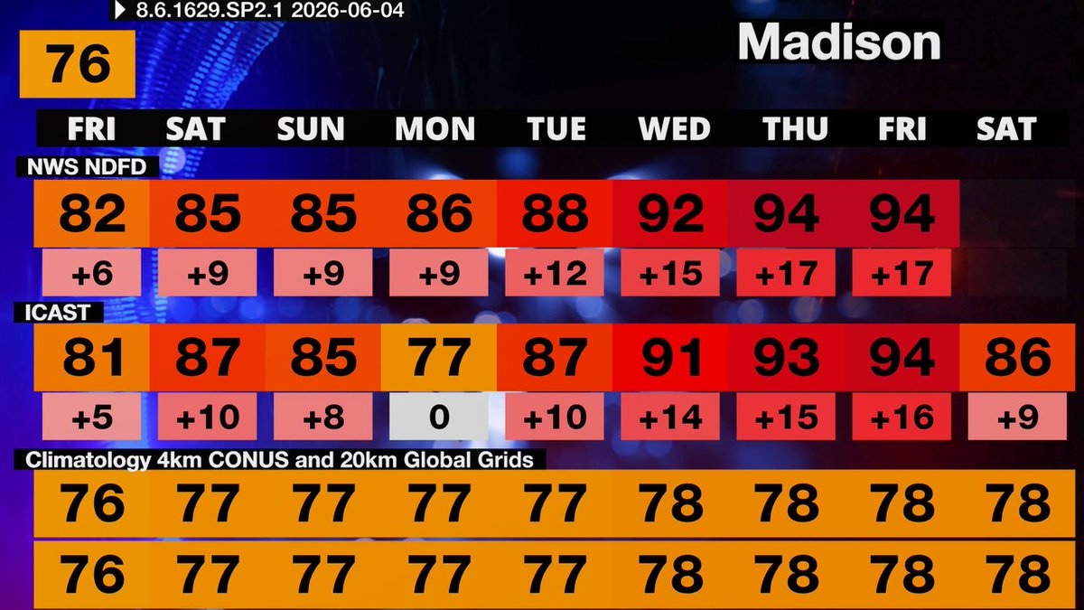 CSRwxbot's tweet photo. City 2 Climatology Forecast https://t.co/qSUMIoEaiL