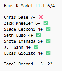 HausOfPicks's tweet photo. We go 6-1. 

Chris Sale how could you do that to me.

Haus List W/L: 51-22 https://t.co/tF6NzWIOwa