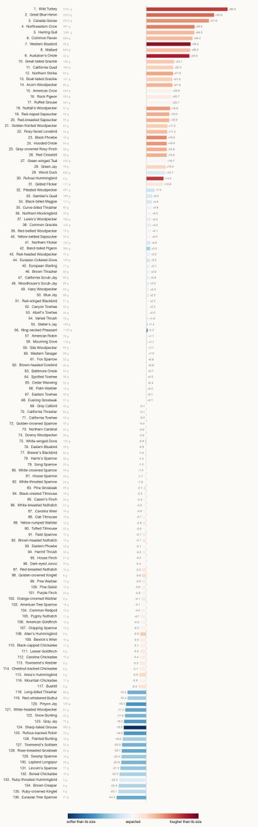 acealeam's tweet photo. full 136 fight scores here: https://t.co/HmSOEJ3wU9