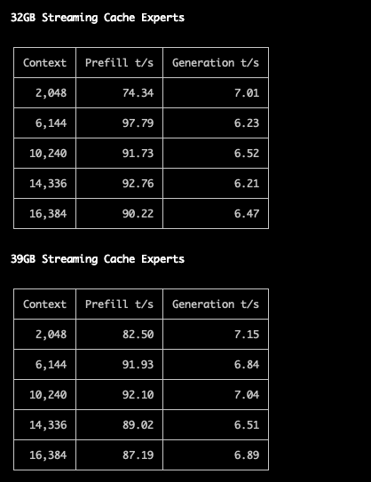 Kike_Marquez's tweet photo. @antirez M1 Max 64GB  running speed-bench/promessi_sposi.txt https://t.co/F7Y5gjFei8