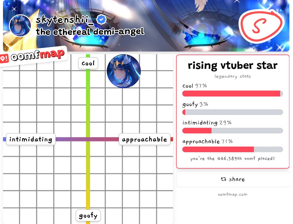 SkyTenshii_'s tweet photo. Cool and approachable? I will take it!! 

Though I think the goofy percentage is way too low and needs to be investigated immediately... >.> https://t.co/pplTn2t7ET