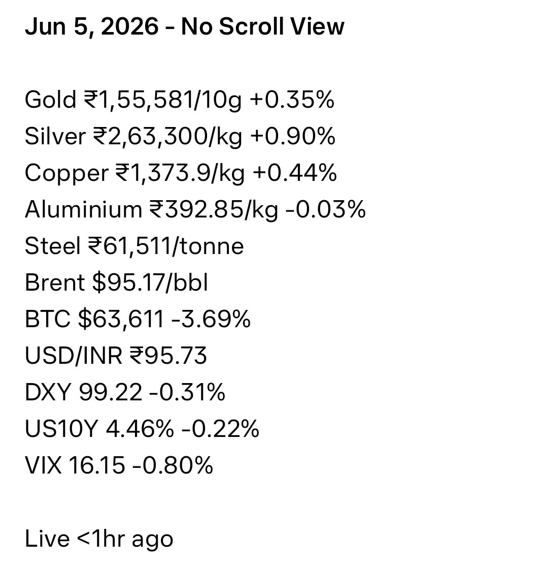 MukulPositive's tweet photo. These are the major commodity prices &amp; macro economics factors showing %age change on a daily basis https://t.co/QFgI9yr5W6