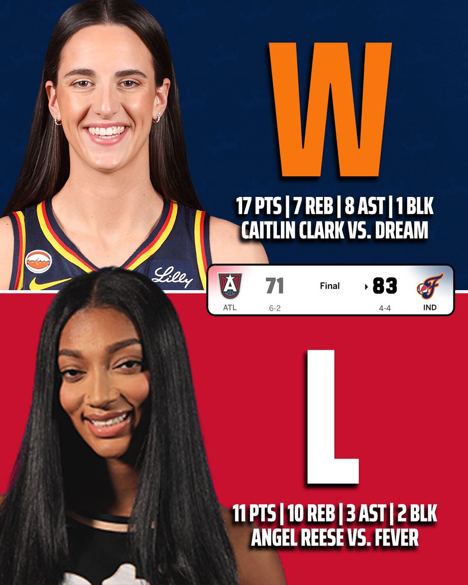 DKSports's tweet photo. Another chapter in the Clark vs. Reese rivalry ✅ https://t.co/20DsVWj9PC
