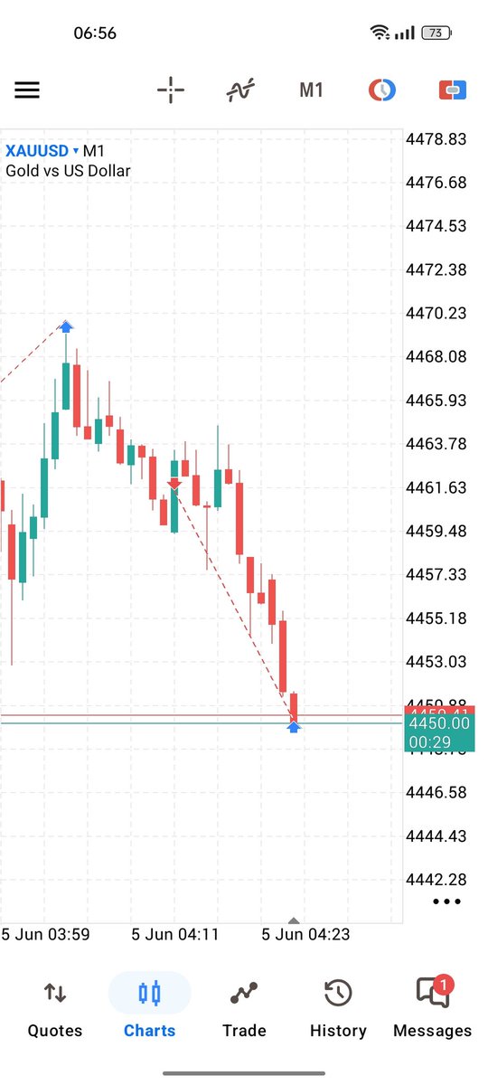 backupatb's tweet photo. +2R Gold
Price reacted from 200 MA sweeping the swings
Entry based on #FibGeometry
Target 261.8% hit and gave a deeper retracement.
https://t.co/k7VkSraYhd https://t.co/haFmFbSzeh