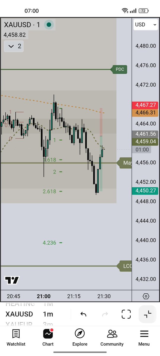 backupatb's tweet photo. +2R Gold
Price reacted from 200 MA sweeping the swings
Entry based on #FibGeometry
Target 261.8% hit and gave a deeper retracement.
https://t.co/k7VkSraYhd https://t.co/haFmFbSzeh