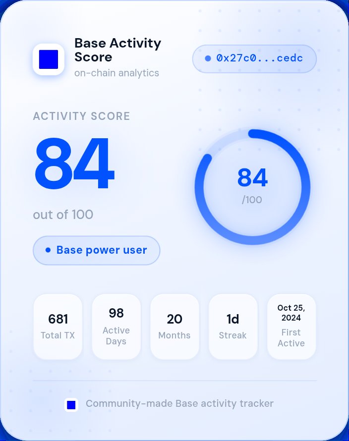 sppsaude's tweet photo. My Base Activity Score is 84/100.

Pretty interesting to see how active I've actually been on Base over time.

✅ Check yours: https://t.co/tSabFsvDjj

It shows your active days, weeks and months, first transaction, activity heatmap, total transactions and more.

So... what's your score? 👇🏻