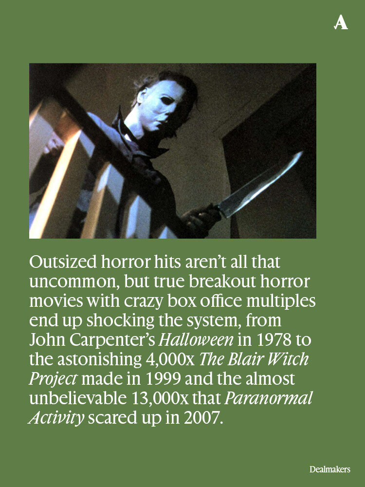 TheAnkler's tweet photo. The box office success of 'Backrooms' and 'Obsession' is exciting, but not surprising.

This is actually pretty normal for horror.

@ashleycullins explains in detail - https://t.co/RLW8dxCr2D https://t.co/Hd9vj0s1vu