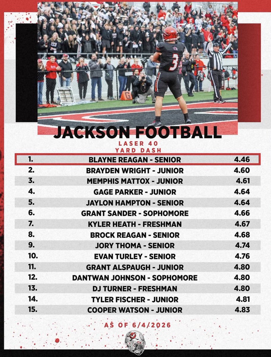 BraydenW1109's tweet photo. Topped out at a 4.60 Laser 40 Yard Dash this past week!! #DMGB https://t.co/GTSQxD6J2O