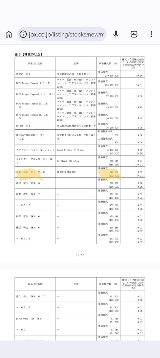 minto_kun0617's tweet photo. キオクシア早坂社長はSOで372,000株持ってるので今の株価75,000円換算で約28億円ですよ。 https://t.co/ktWJksV41U