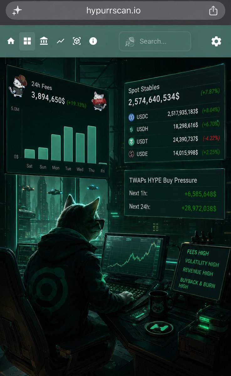 Red2Kd's tweet photo. Hyperliquid เก็บค่า Fee ไป $3.9M 🔥

แถมมี TWAPs buy pressure $28.9M 😉

Can we break the cycle?

Hyperliquid https://t.co/g0dY8lHAg9