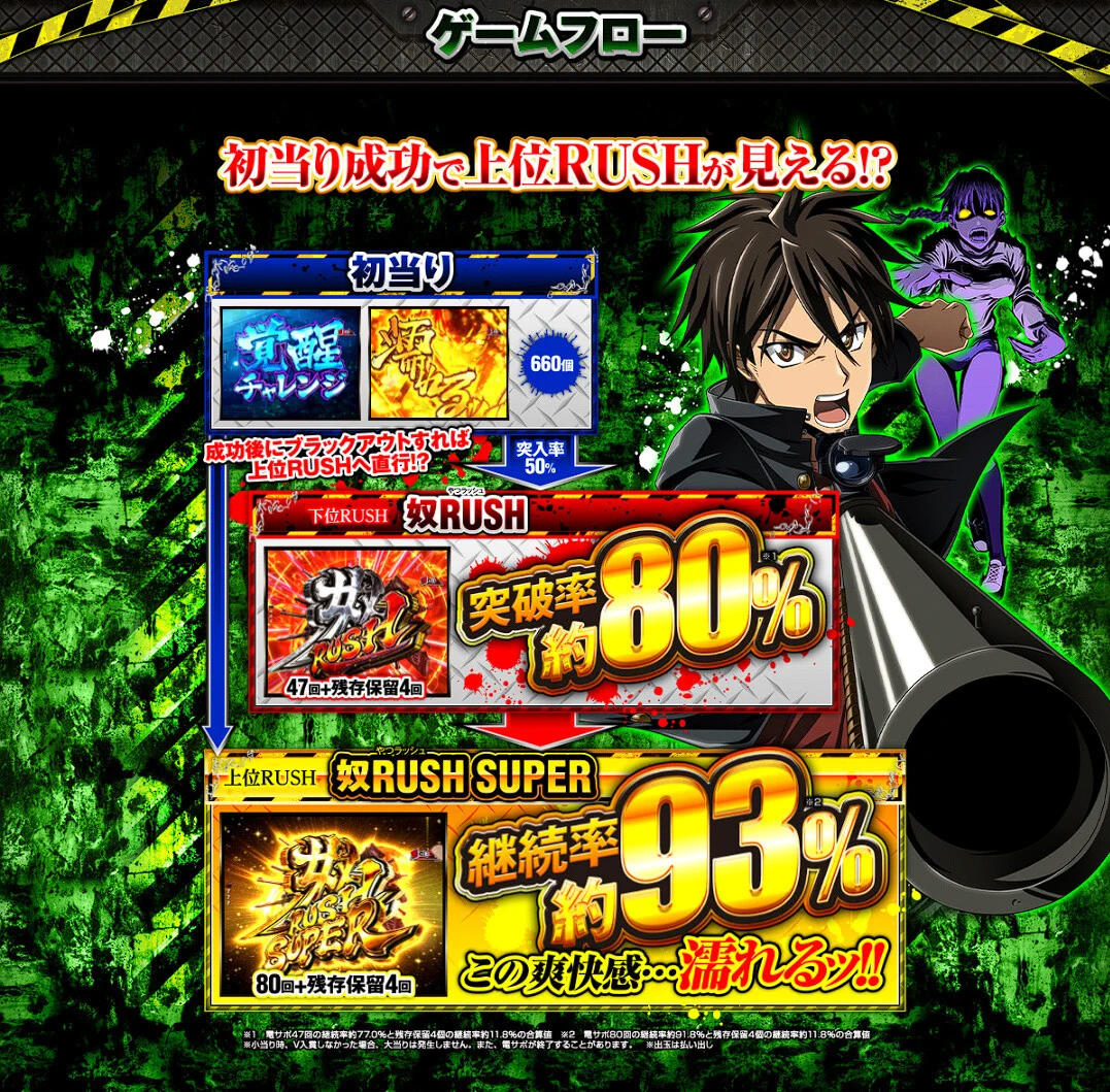 パチンコ・パチスロ.com on X: 