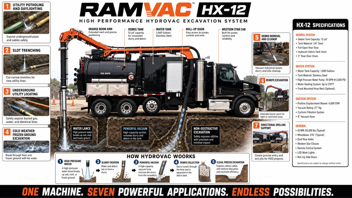 KohlJustin's tweet photo. Safe, Simple and reliable hydro excavation! the RamVac by Sewer Equipment delivers! #teamjetvac https://t.co/T1kFA44VMX