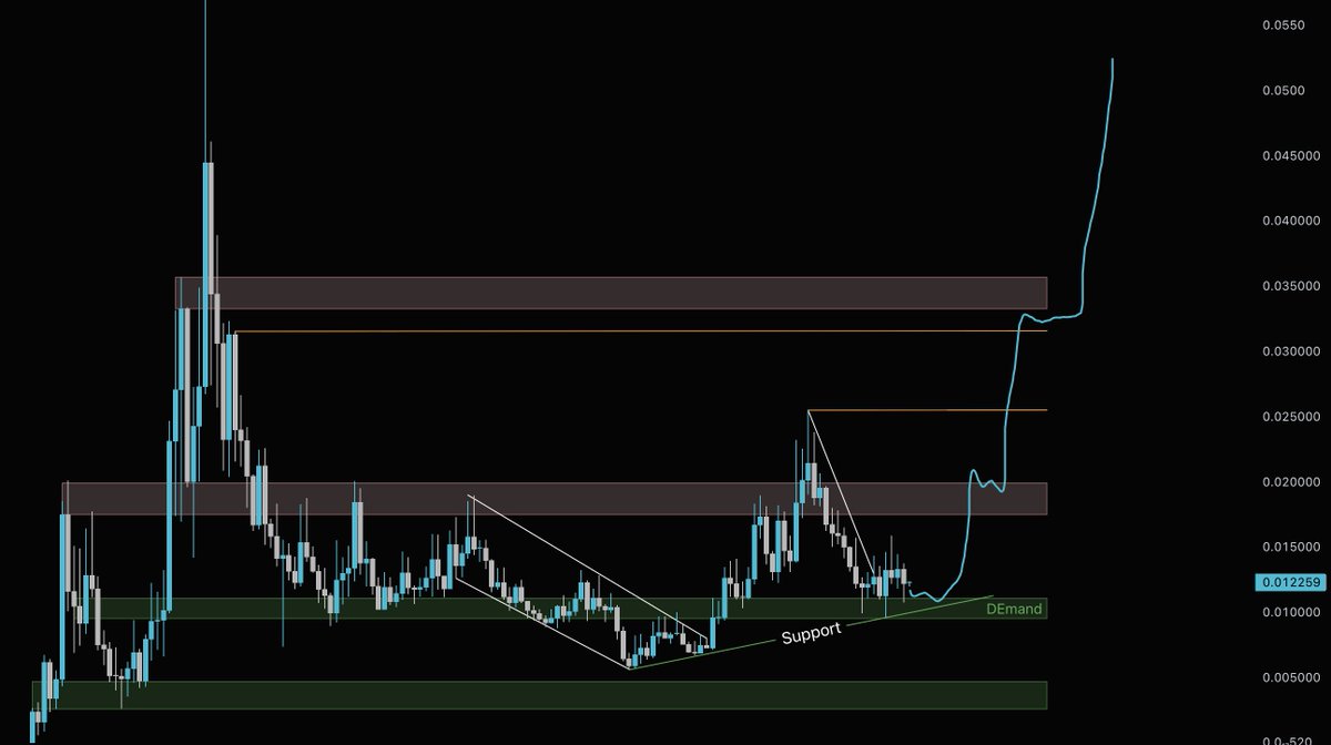 moping69's tweet photo. any opinion ? $Buttcoin https://t.co/vYPkfcWmZ8